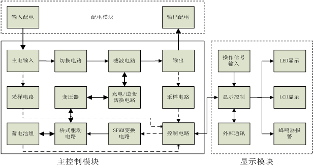 BK-D-20KVA 3C认证EPS电源 三相 20kw 应急照明集中电源  消防应急灯具专用应急电源产品原理框图